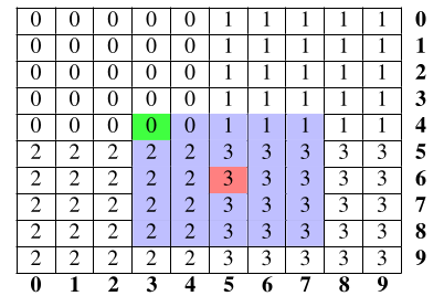 Principe de l'affichage depuis un tableau