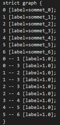 Exemple d'un fichier .dot